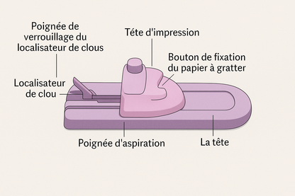 Machine d’impression pour ongles